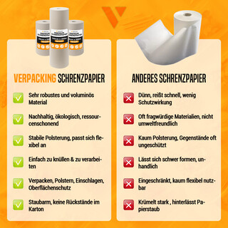 Schrenzpapier auf Rolle | 80 g/m� | 50 cm x 250 m 2 Rollen | Verpackungsmaterial Packpapier F�llmaterial