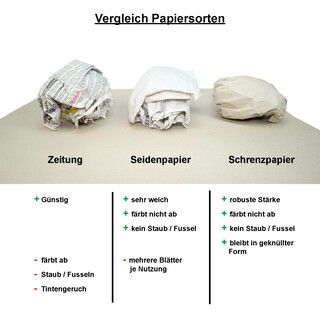Schrenzpapier auf Rolle | 80 g/m² | 100 cm x 250 m 3 Rollen | Verpackungsmaterial Packpapier Füllmaterial