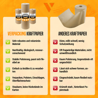 Kraftpapier Rolle 75 cm x 300 m Packpapier 70 g/m� braun