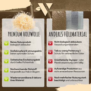 verpacking Holzwolle F�llmaterial Fichte (Menge w�hlbar) f�r Geschenke und Pakete Deko - Premium Qualit�t 1 kg