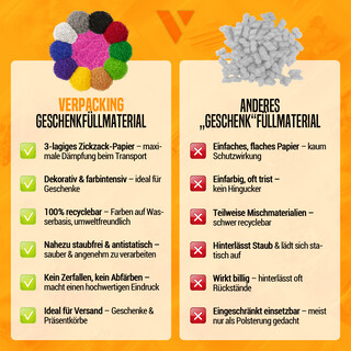verpacking Geschenkf�llmaterial ? verschiedene Farben und Mengen w�hlbar 100% Recycling Papier Polstermaterial Blau 250 g