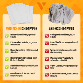 verpacking 50 kg Packseide Seidenpapier 50 x 75 cm Grau Packpapier Polsterpapier