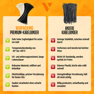 Premium Kabelbinder Natur 200 x 2,5 mm [Farbe, Gr��e & Menge w�hlbar] UV-best�ndig hohe Zugfestigkeit - 100 St�ck