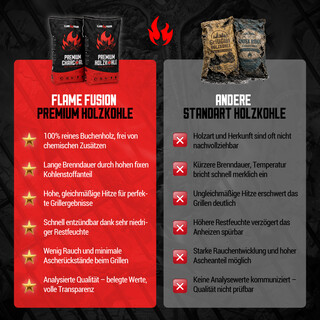 FlameFusion Premium Holzkohle aus 100% Buchenholz 20 kg