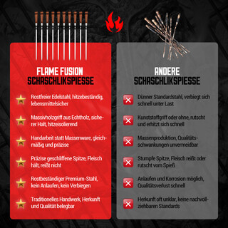 FlameFusion Schaschlikspie�e [Menge w�hlbar] Flachspie�e aus Edelstahl mit Echtholzgriff - f�r Mangal, Grill & Lagerfeuer handgefertigt